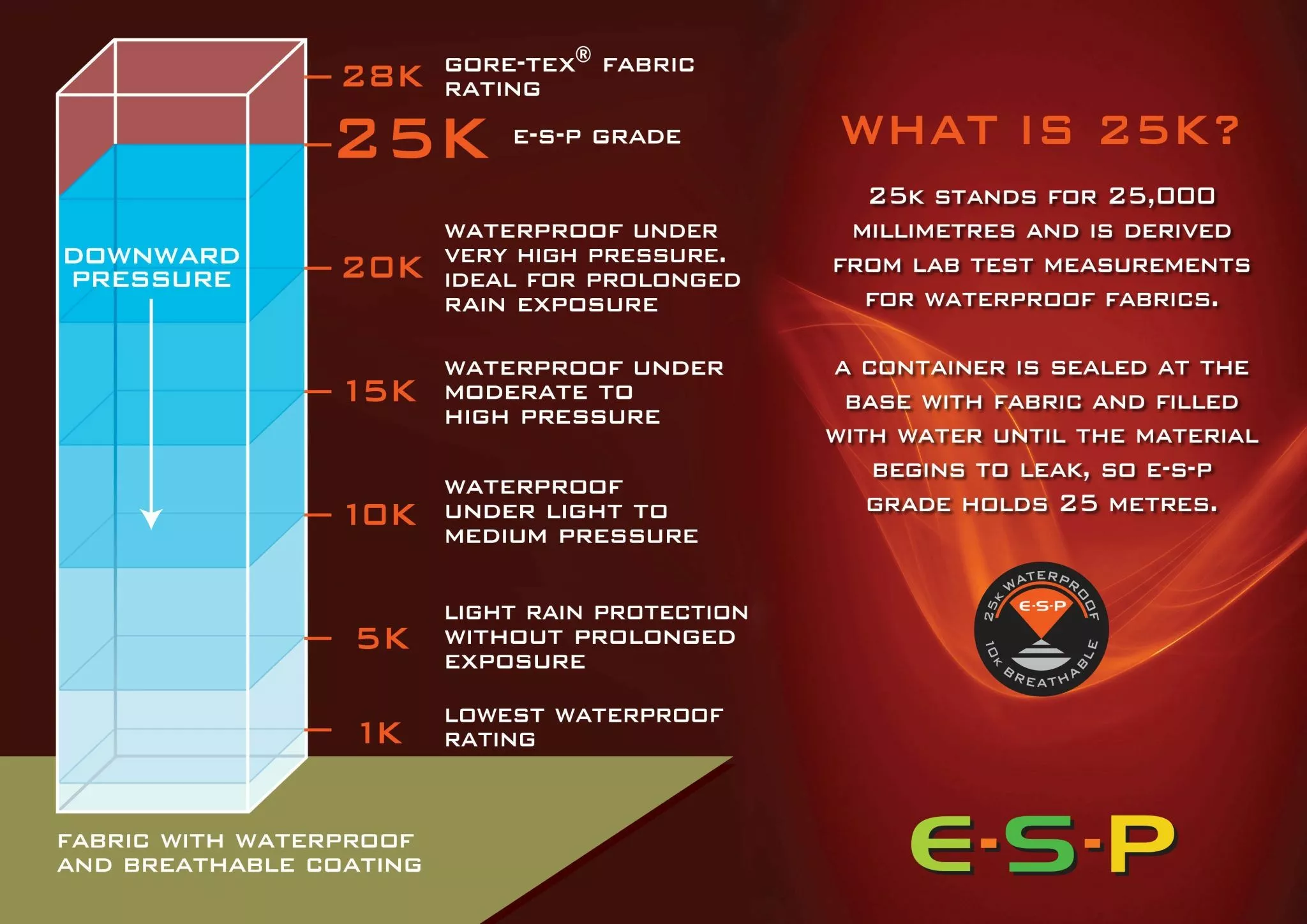 ESP 25K Quilted Waterproof Jacket - Afbeelding 3